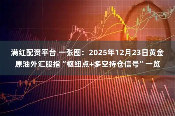 满红配资平台 一张图：2025年12月23日黄金原油外汇股指“枢纽点+多空持仓信号”一览